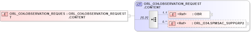XSD Diagram of ORL_O34.OBSERVATION_REQUEST in schema orl_o34_xsd (Health Level Seven (HL7))