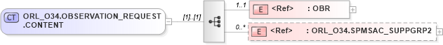 XSD Diagram of ORL_O34.OBSERVATION_REQUEST.CONTENT in schema orl_o34_xsd (Health Level Seven (HL7))