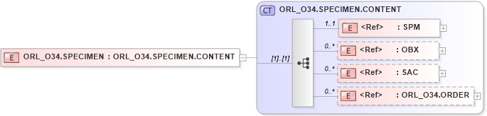 XSD Diagram of ORL_O34.SPECIMEN in schema orl_o34_xsd (Health Level Seven (HL7))