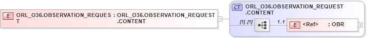 XSD Diagram of ORL_O36.OBSERVATION_REQUEST in schema orl_o36_xsd (Health Level Seven (HL7))
