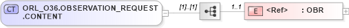 XSD Diagram of ORL_O36.OBSERVATION_REQUEST.CONTENT in schema orl_o36_xsd (Health Level Seven (HL7))