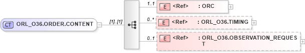 XSD Diagram of ORL_O36.ORDER.CONTENT in schema orl_o36_xsd (Health Level Seven (HL7))