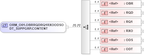 XSD Diagram of ORM_O01.OBRRQDRQ1RXOODSODT_SUPPGRP.CONTENT in schema orm_o01_xsd (Health Level Seven (HL7))