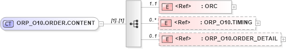 XSD Diagram of ORP_O10.ORDER.CONTENT in schema orp_o10_xsd (Health Level Seven (HL7))