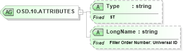 XSD Diagram of OSD.10.ATTRIBUTES in schema datatypes_xsd (Health Level Seven (HL7))