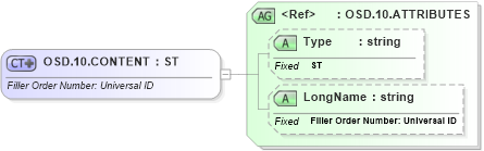 XSD Diagram of OSD.10.CONTENT in schema datatypes_xsd (Health Level Seven (HL7))