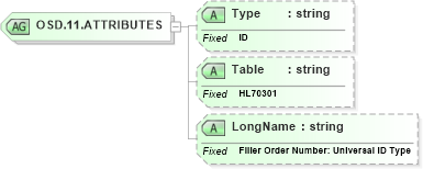 XSD Diagram of OSD.11.ATTRIBUTES in schema datatypes_xsd (Health Level Seven (HL7))