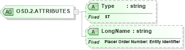 XSD Diagram of OSD.2.ATTRIBUTES in schema datatypes_xsd (Health Level Seven (HL7))
