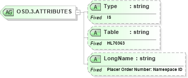 XSD Diagram of OSD.3.ATTRIBUTES in schema datatypes_xsd (Health Level Seven (HL7))