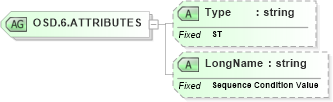XSD Diagram of OSD.6.ATTRIBUTES in schema datatypes_xsd (Health Level Seven (HL7))