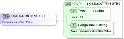 XSD Diagram of OSD.6.CONTENT in schema datatypes_xsd (Health Level Seven (HL7))