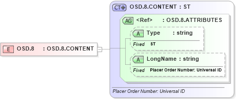 XSD Diagram of OSD.8 in schema datatypes_xsd (Health Level Seven (HL7))