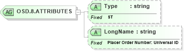 XSD Diagram of OSD.8.ATTRIBUTES in schema datatypes_xsd (Health Level Seven (HL7))