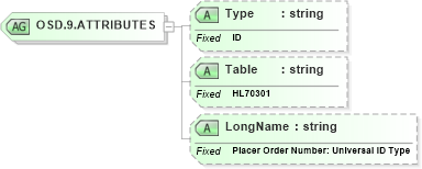XSD Diagram of OSD.9.ATTRIBUTES in schema datatypes_xsd (Health Level Seven (HL7))