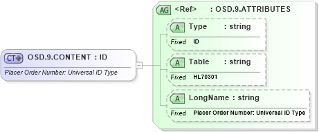 XSD Diagram of OSD.9.CONTENT in schema datatypes_xsd (Health Level Seven (HL7))