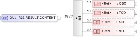 XSD Diagram of OUL_R22.RESULT.CONTENT in schema oul_r22_xsd (Health Level Seven (HL7))