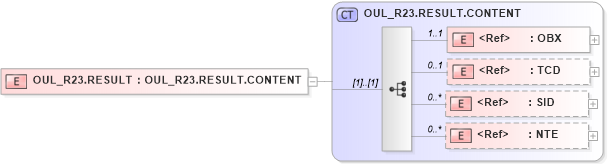 XSD Diagram of OUL_R23.RESULT in schema oul_r23_xsd (Health Level Seven (HL7))