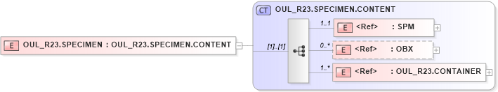 XSD Diagram of OUL_R23.SPECIMEN in schema oul_r23_xsd (Health Level Seven (HL7))