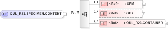 XSD Diagram of OUL_R23.SPECIMEN.CONTENT in schema oul_r23_xsd (Health Level Seven (HL7))
