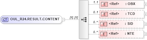 XSD Diagram of OUL_R24.RESULT.CONTENT in schema oul_r24_xsd (Health Level Seven (HL7))