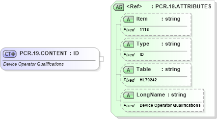 XSD Diagram of PCR.19.CONTENT in schema fields_xsd (Health Level Seven (HL7))