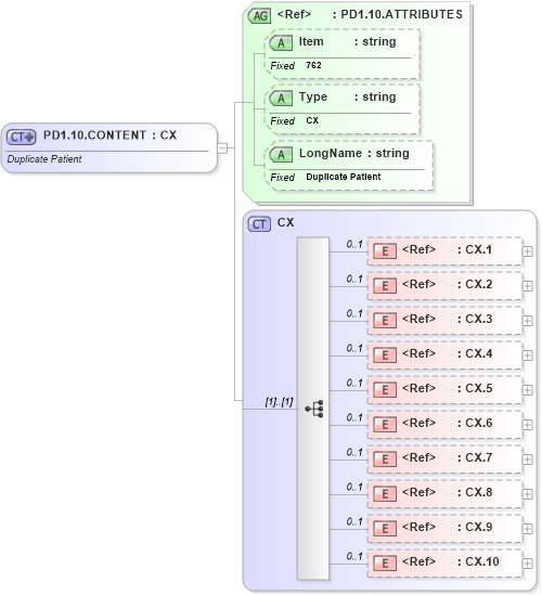 XSD Diagram of PD1.10.CONTENT in schema fields_xsd (Health Level Seven (HL7))