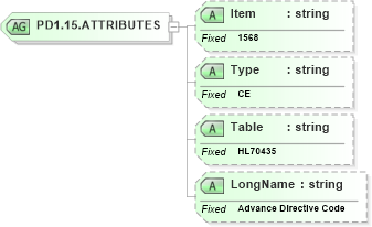 XSD Diagram of PD1.15.ATTRIBUTES in schema fields_xsd (Health Level Seven (HL7))