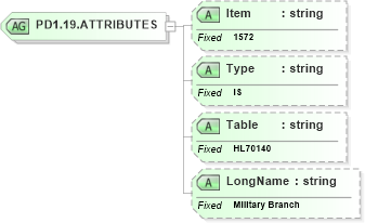 XSD Diagram of PD1.19.ATTRIBUTES in schema fields_xsd (Health Level Seven (HL7))