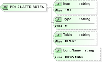 XSD Diagram of PD1.21.ATTRIBUTES in schema fields_xsd (Health Level Seven (HL7))