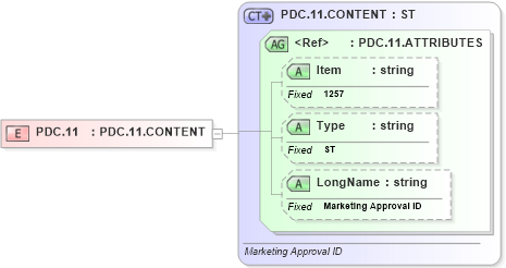 XSD Diagram of PDC.11 in schema fields_xsd (Health Level Seven (HL7))