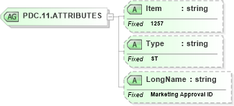 XSD Diagram of PDC.11.ATTRIBUTES in schema fields_xsd (Health Level Seven (HL7))