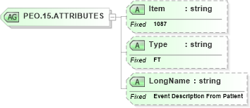 XSD Diagram of PEO.15.ATTRIBUTES in schema fields_xsd (Health Level Seven (HL7))