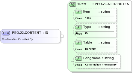 XSD Diagram of PEO.23.CONTENT in schema fields_xsd (Health Level Seven (HL7))