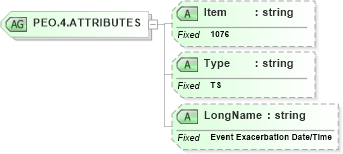 XSD Diagram of PEO.4.ATTRIBUTES in schema fields_xsd (Health Level Seven (HL7))