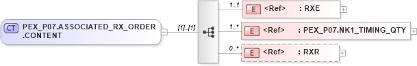 XSD Diagram of PEX_P07.ASSOCIATED_RX_ORDER.CONTENT in schema pex_p07_xsd (Health Level Seven (HL7))