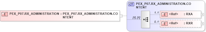 XSD Diagram of PEX_P07.RX_ADMINISTRATION in schema pex_p07_xsd (Health Level Seven (HL7))