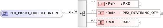 XSD Diagram of PEX_P07.RX_ORDER.CONTENT in schema pex_p07_xsd (Health Level Seven (HL7))