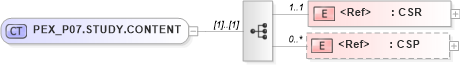 XSD Diagram of PEX_P07.STUDY.CONTENT in schema pex_p07_xsd (Health Level Seven (HL7))
