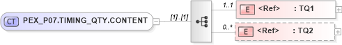 XSD Diagram of PEX_P07.TIMING_QTY.CONTENT in schema pex_p07_xsd (Health Level Seven (HL7))