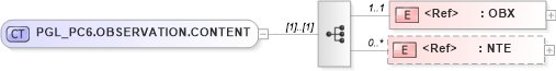 XSD Diagram of PGL_PC6.OBSERVATION.CONTENT in schema pgl_pc6_xsd (Health Level Seven (HL7))