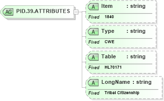 XSD Diagram of PID.39.ATTRIBUTES in schema fields_xsd (Health Level Seven (HL7))