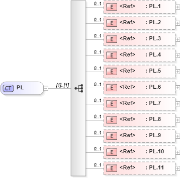 XSD Diagram of PL in schema datatypes_xsd (Health Level Seven (HL7))