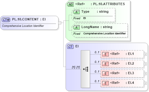 XSD Diagram of PL.10.CONTENT in schema datatypes_xsd (Health Level Seven (HL7))