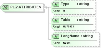 XSD Diagram of PL.2.ATTRIBUTES in schema datatypes_xsd (Health Level Seven (HL7))