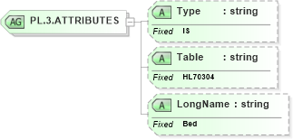 XSD Diagram of PL.3.ATTRIBUTES in schema datatypes_xsd (Health Level Seven (HL7))