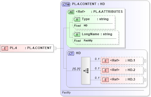 XSD Diagram of PL.4 in schema datatypes_xsd (Health Level Seven (HL7))
