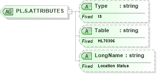 XSD Diagram of PL.5.ATTRIBUTES in schema datatypes_xsd (Health Level Seven (HL7))