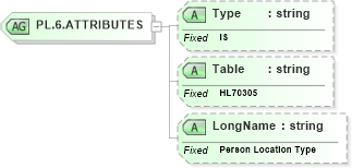 XSD Diagram of PL.6.ATTRIBUTES in schema datatypes_xsd (Health Level Seven (HL7))