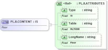 XSD Diagram of PL.8.CONTENT in schema datatypes_xsd (Health Level Seven (HL7))