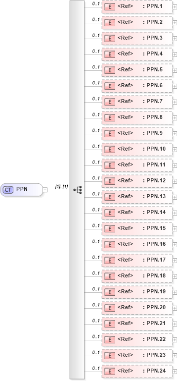 XSD Diagram of PPN in schema datatypes_xsd (Health Level Seven (HL7))
